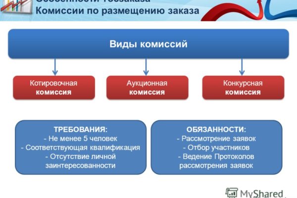 Кракен маркетплейс зайти